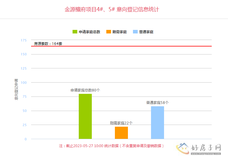 大明宫紫檀府是哪个开发商建的 大明宫紫檀府今日登记            </h1>(图1)