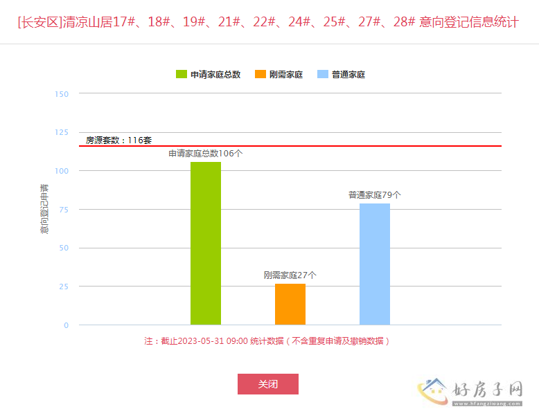 西安清凉山居 清凉山居今日意向登记            </h1>(图1)