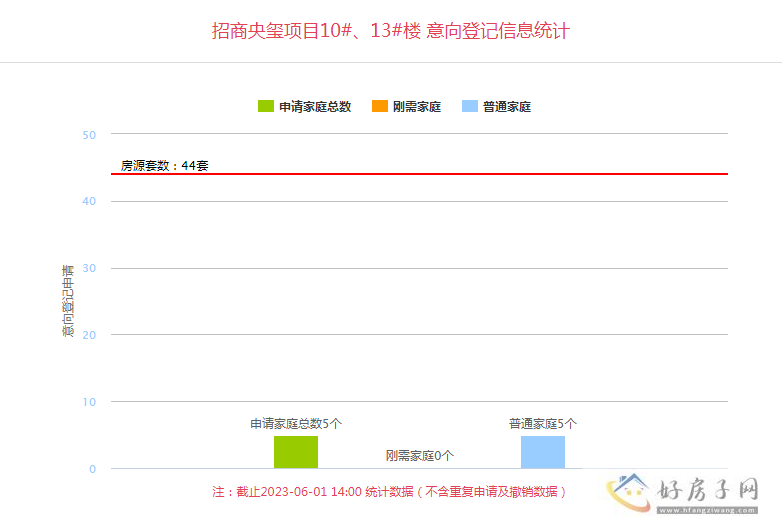 招商央玺房价 招商央玺今日登记            </h1>(图1)