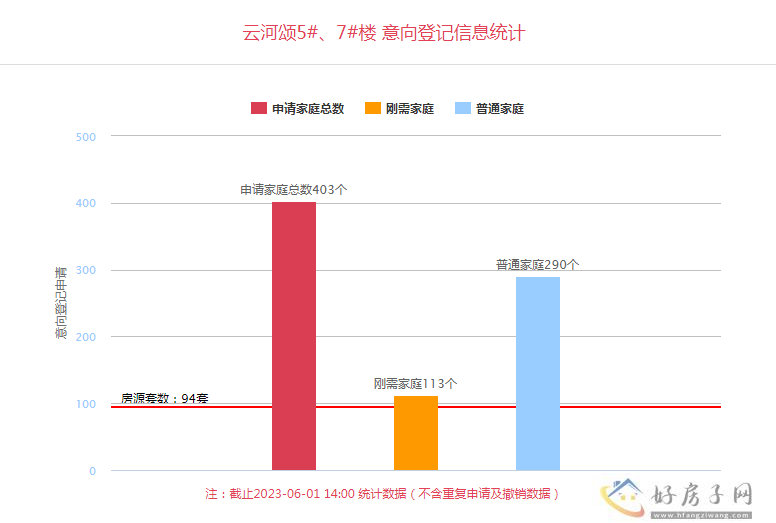 龙湖云河颂价格 龙湖云河颂今日登记            </h1>(图1)