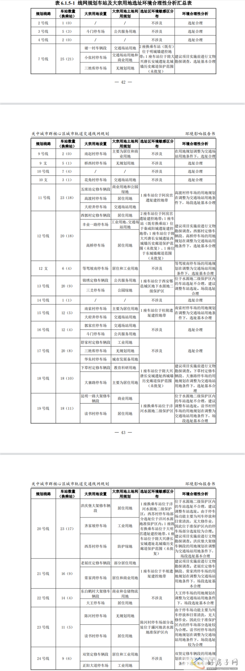 1155公里！大西安轨道交通新增12条线路，站点已公开            </h1>(图1)