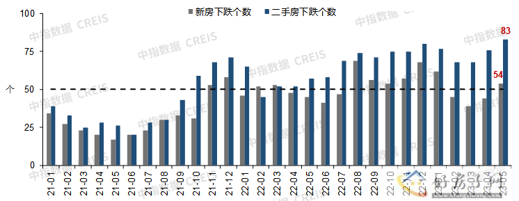 西安新房价格涨幅全国第一，二手房却止涨转跌            </h1>(图4)