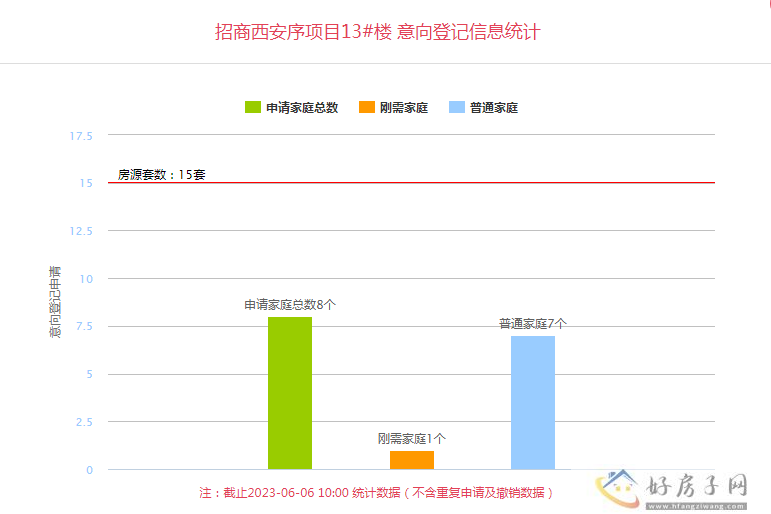 招商西安序房价  招商西安序今日意向登记            </h1>(图1)