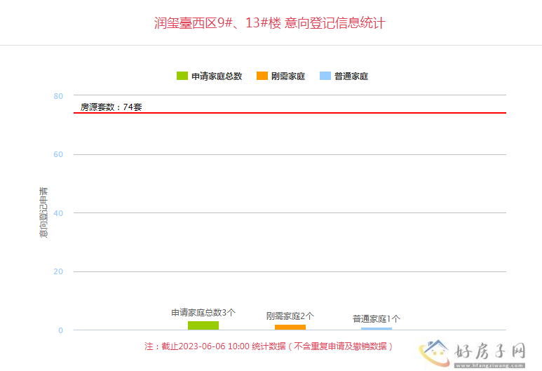 华润置地润玺臺价格 华润置地润玺臺今日意向登记            </h1>(图1)