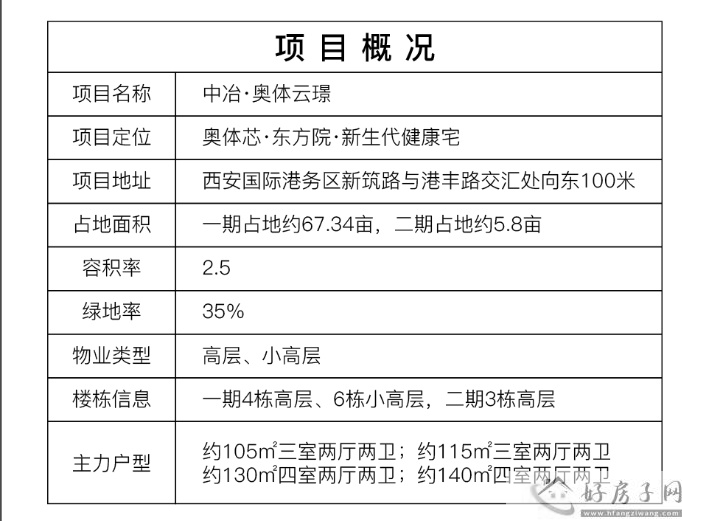 中冶奥体云璟房价 中冶奥体云璟今日登记            </h1>(图2)