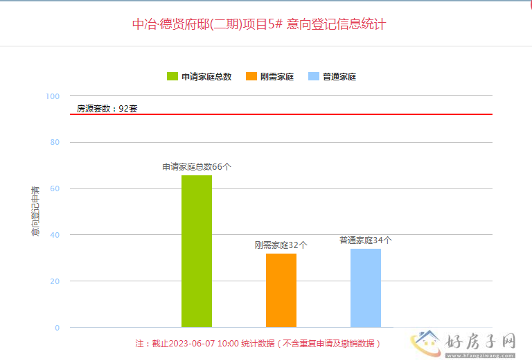 中冶奥体云璟房价 中冶奥体云璟今日登记            </h1>(图1)