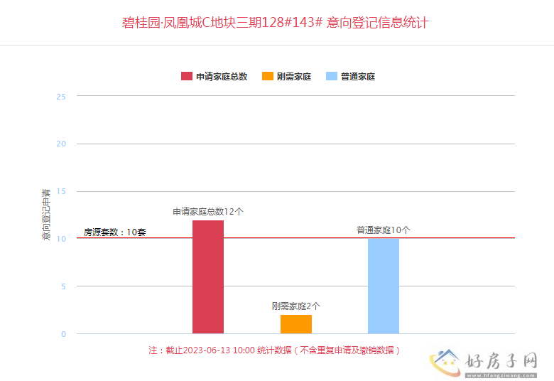 三盘正在登记，均价30080.21元/㎡起            </h1>(图1)