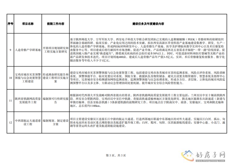 6条铁路！陕西省发布12项重大工程投资计划项目！            </h1>(图4)