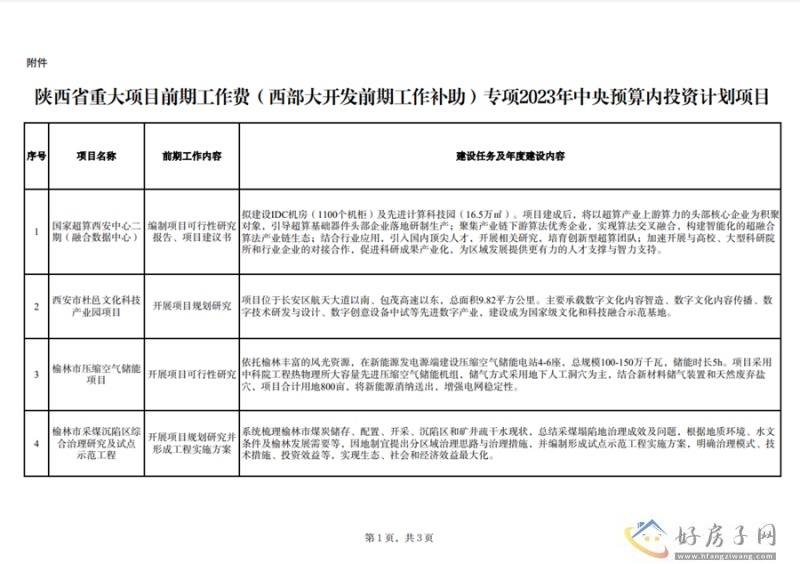 6条铁路！陕西省发布12项重大工程投资计划项目！            </h1>(图2)