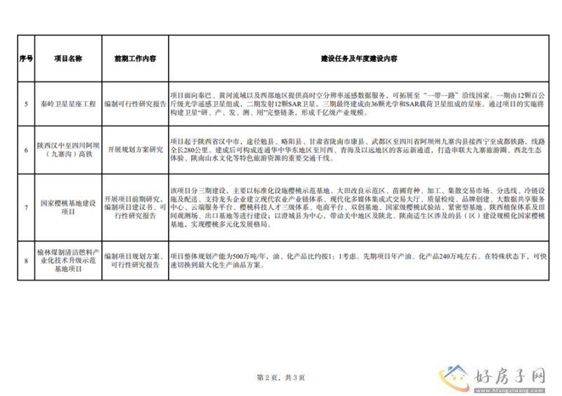 6条铁路！陕西省发布12项重大工程投资计划项目！            </h1>(图3)