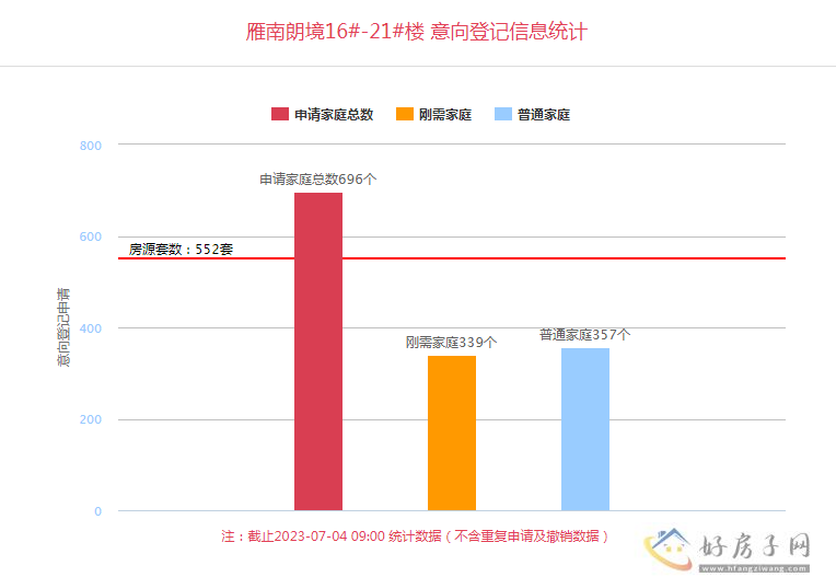 陕建雁南朗境价格 	陕建雁南朗境意向登记中            </h1>(图1)