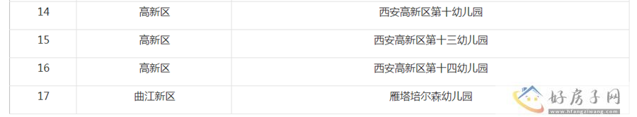 这17所幼儿园拟认定为西安市一级幼儿园！            </h1>(图3)