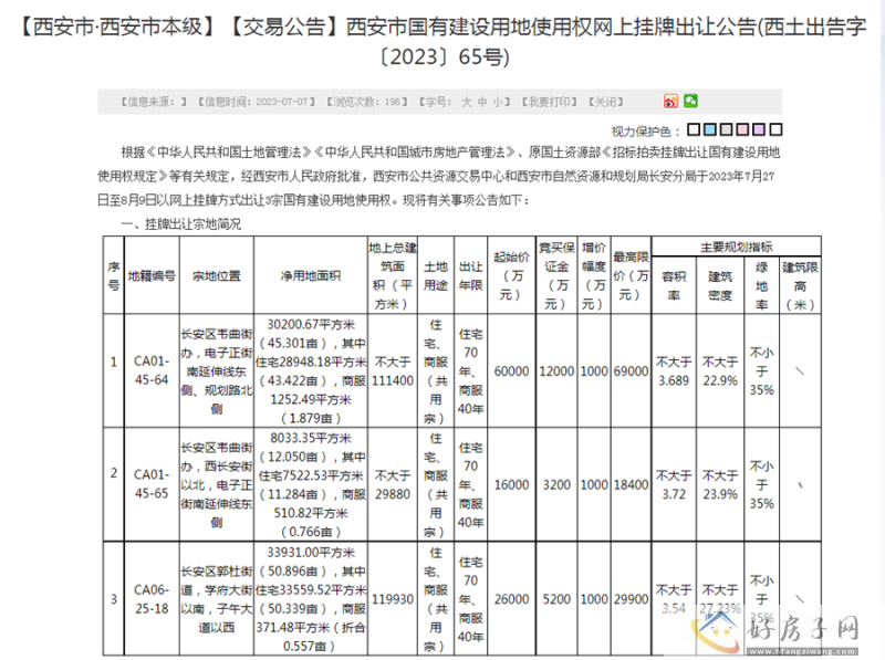 长安区推出3宗共108亩城改项目用地            </h1>(图1)