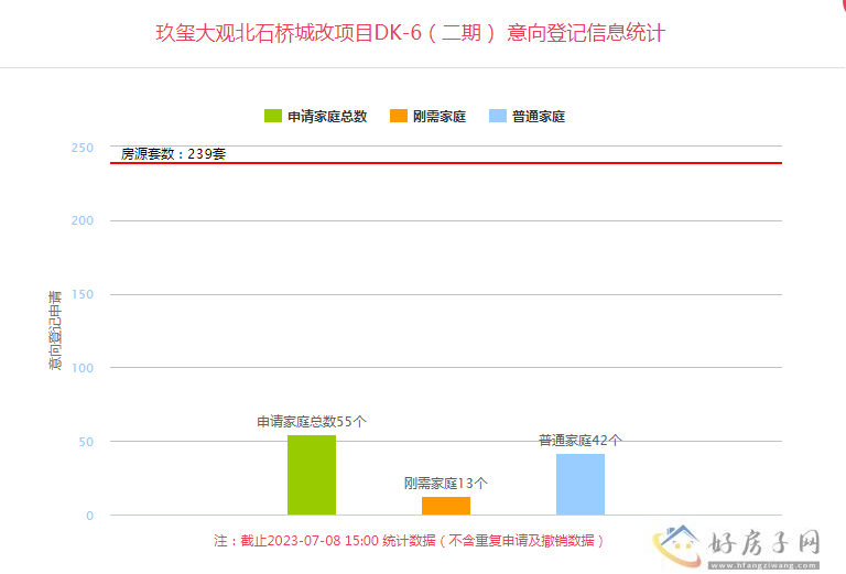 南飞鸿玖玺大观二期 南飞鸿玖玺大观今日意向登记            </h1>(图1)