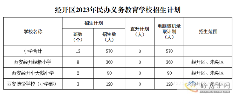 经开区2023年辖区民办小学招生计划            </h1>(图1)