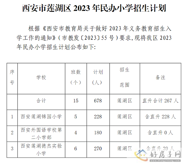 最新！西安市民办中小学招生计划公布            </h1>(图3)