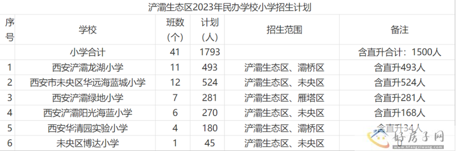 最新！西安市民办中小学招生计划公布            </h1>(图4)