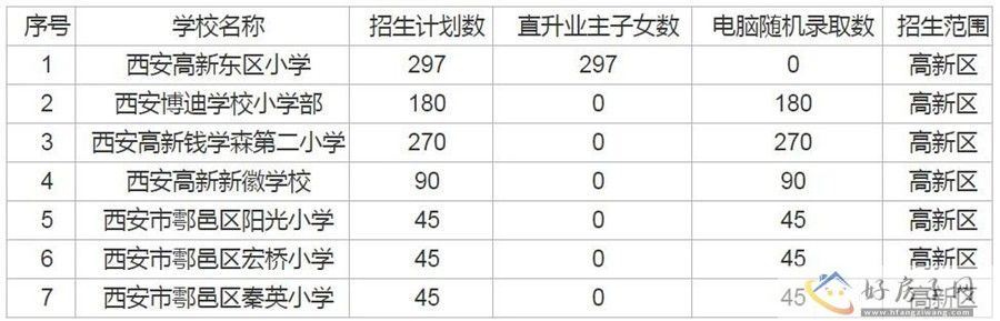 最新！西安市民办中小学招生计划公布            </h1>(图2)