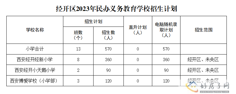 最新！西安市民办中小学招生计划公布            </h1>(图6)