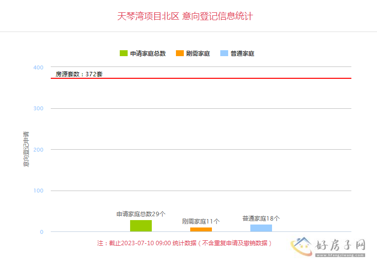 天琴湾楼盘详情 天琴湾今日意向登记            </h1>(图1)