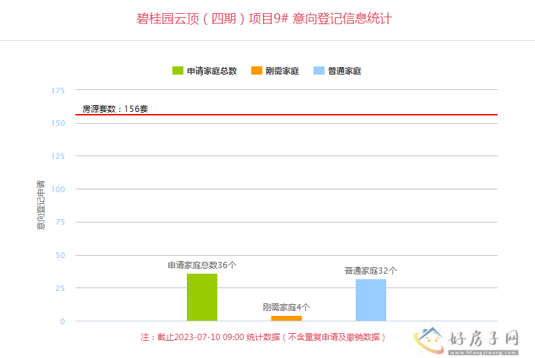 碧桂园云顶最新房价 碧桂园云顶9#楼今日意向登记            </h1>(图1)