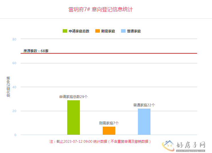 雲玥府西安 雲玥府今日意向登记            </h1>(图1)