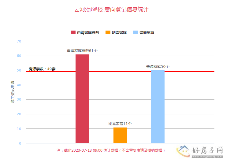 龙湖云河颂西安 龙湖云河颂今日意向登记            </h1>(图1)