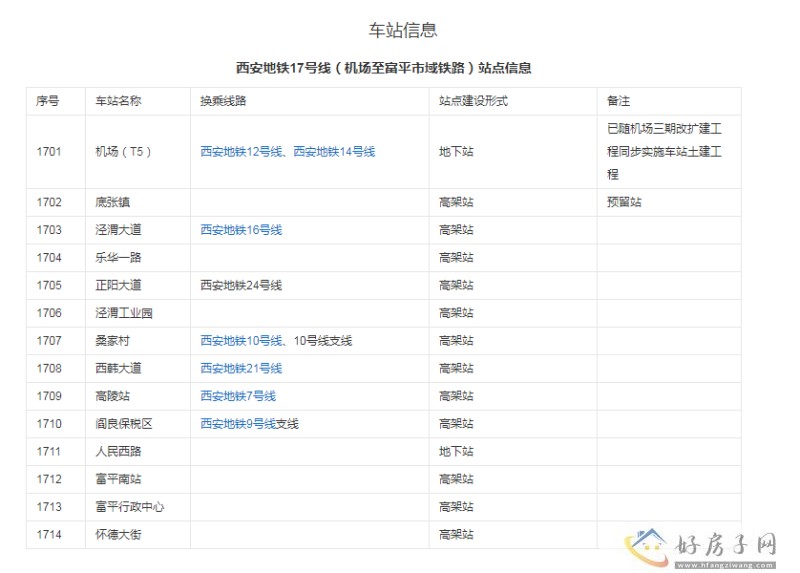 地铁17号线来了，计划年内开建            </h1>(图2)