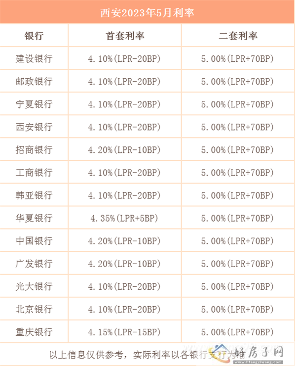 利率上调！央行发声取消贷款优惠政策，西安多银行实施            </h1>(图2)