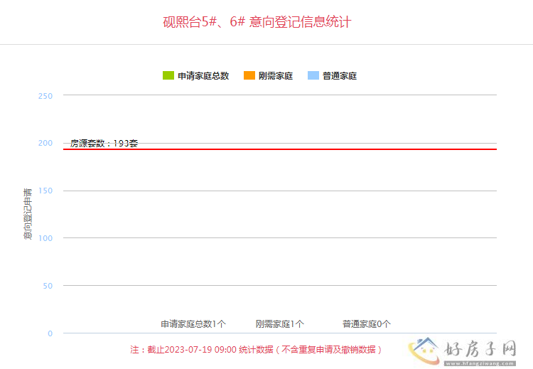 龙湖砚熙台值得买吗  龙湖砚熙台今日登记            </h1>(图1)