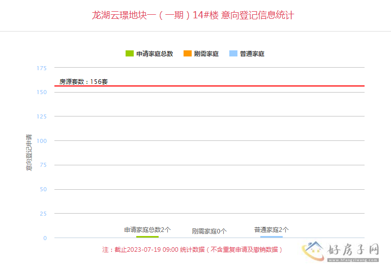 龙湖云璟值得买吗 龙湖云璟14#楼今日登记            </h1>(图1)