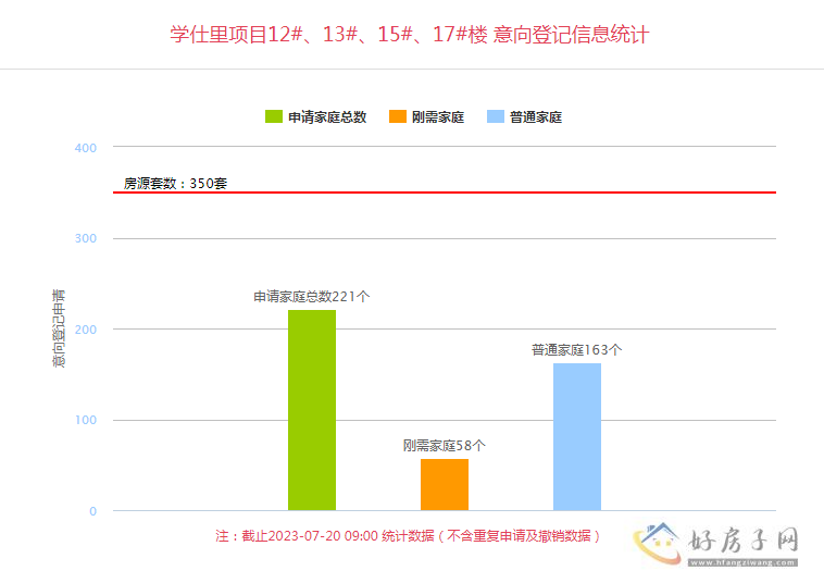 中海学仕里楼盘位置 中海学仕里今日意向登记            </h1>(图1)