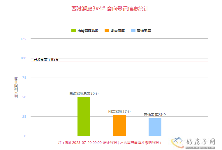 西港澜庭项目简介 西港澜庭今日登记            </h1>(图1)