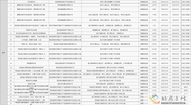 384个，西安存量住宅名单曝光            </h1>(图9)