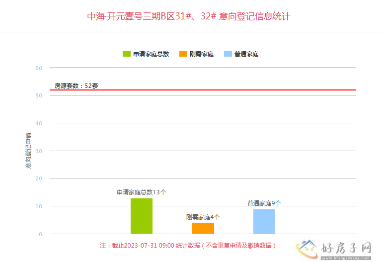 中海开元壹号三期房价 中海开元壹号三期今日登记            </h1>(图1)