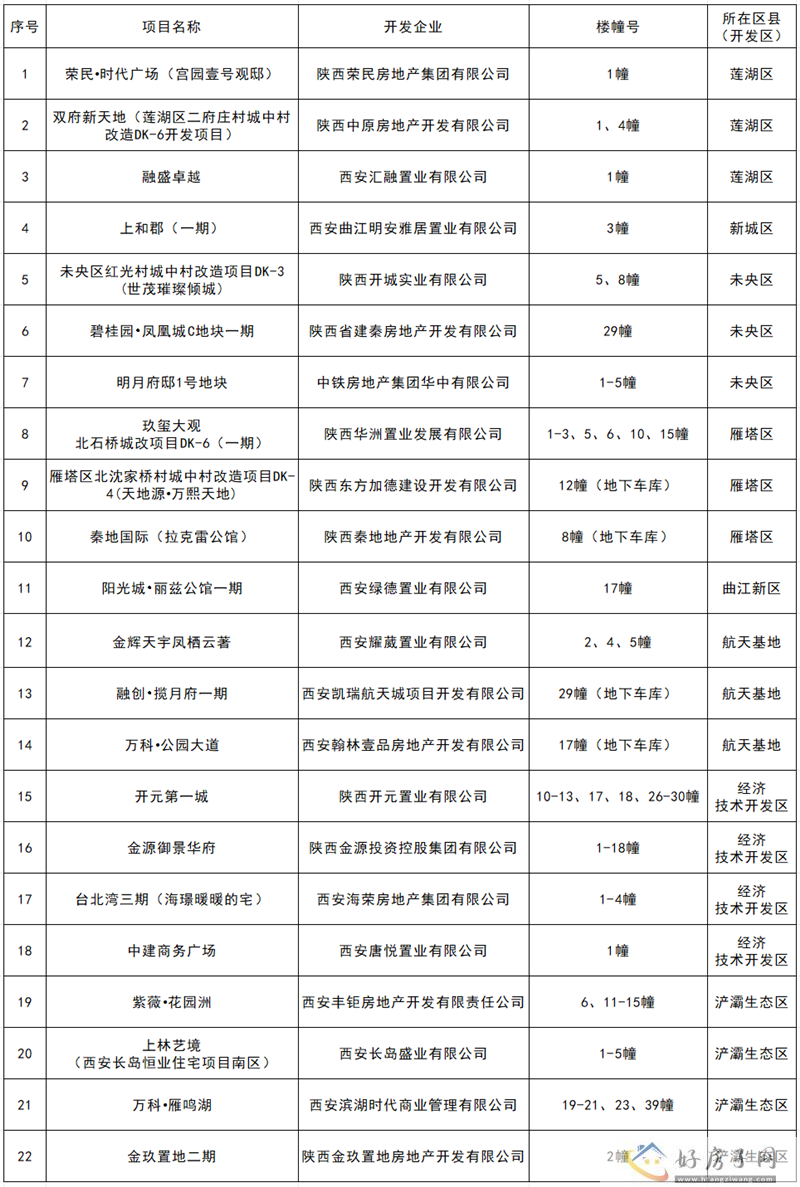 西安又有一批项目可以自行办证！            </h1>(图1)