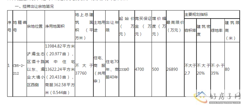 浐灞生态区成交1宗21亩商住用地            </h1>(图1)