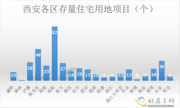 西安384个存量房项目曝光，一大批纯新盘待售            </h1>(图2)