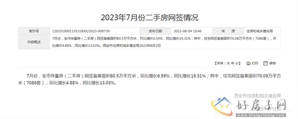 猛涨59万！一批房东连夜调价，西安二手房行情逆转？            </h1>(图1)