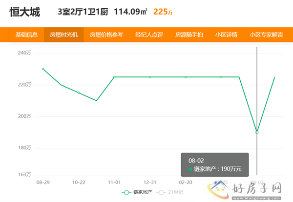 猛涨59万！一批房东连夜调价，西安二手房行情逆转？            </h1>(图5)