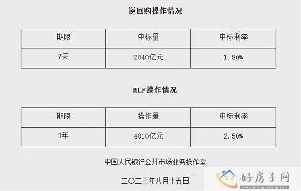 央行降息15个基点，西安房贷利率或将进入“3”时代            </h1>(图2)