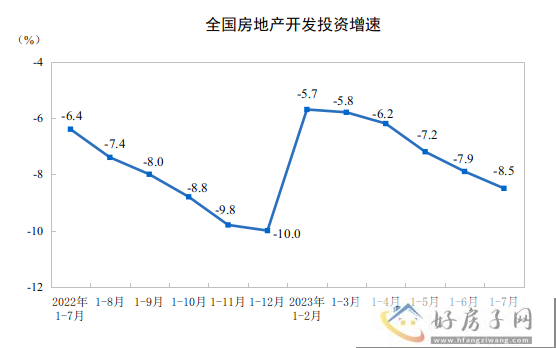 1—7月份，全国房地产开发投资67717亿元            </h1>(图2)