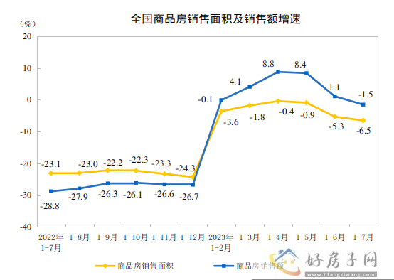 1—7月份，全国房地产开发投资67717亿元            </h1>(图3)