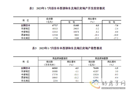 1—7月份，全国房地产开发投资67717亿元            </h1>(图7)