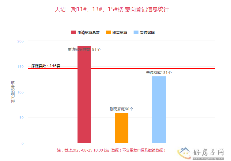 保利天珺楼盘详情 保利天珺意向登记中            </h1>(图1)