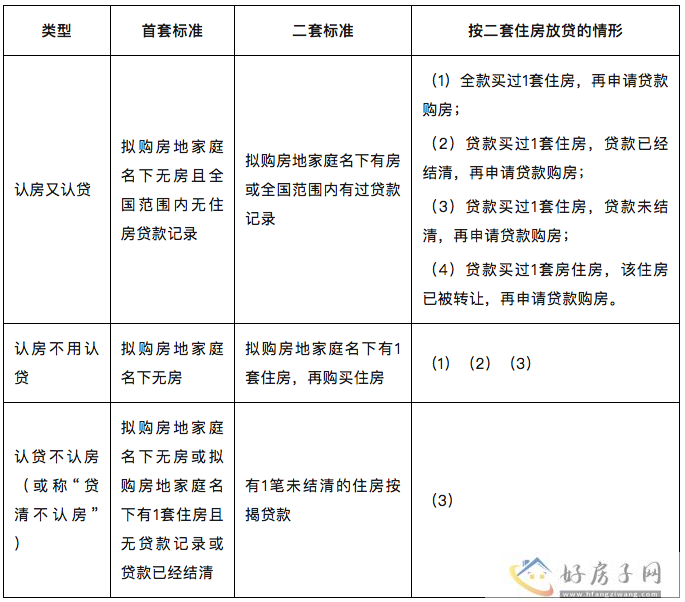 新政来了！三部门明确：首套房贷款“认房不用认贷”            </h1>(图2)