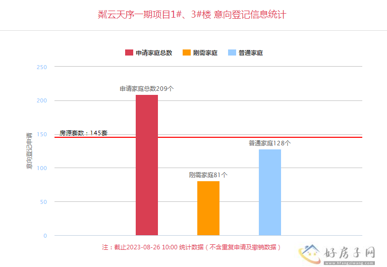 西安龙湖粼云天序 龙湖粼云天序怎么样            </h1>(图1)