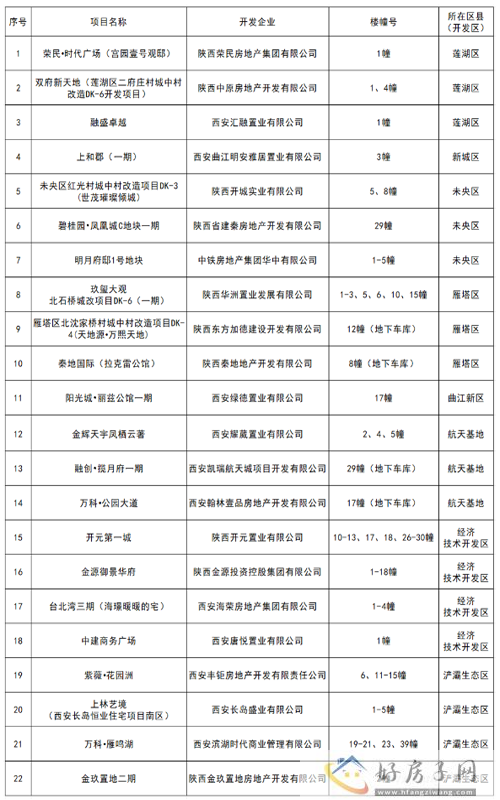 西安新增39个小区可自办“房产证”！自办理房产证流程            </h1>(图1)