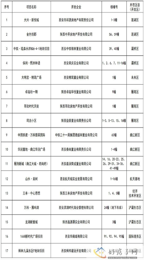 西安新增39个小区可自办“房产证”！自办理房产证流程            </h1>(图2)