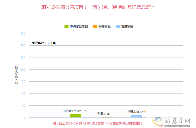 翡丽西安楼盘详情 翡丽西安意向登记中            </h1>(图1)